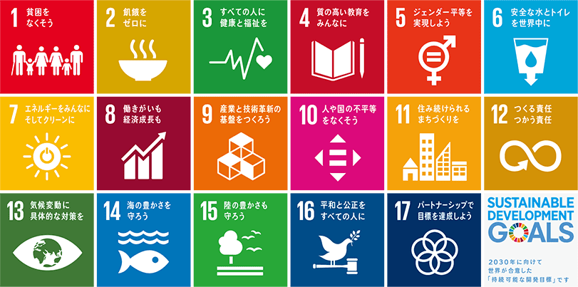 SDGs